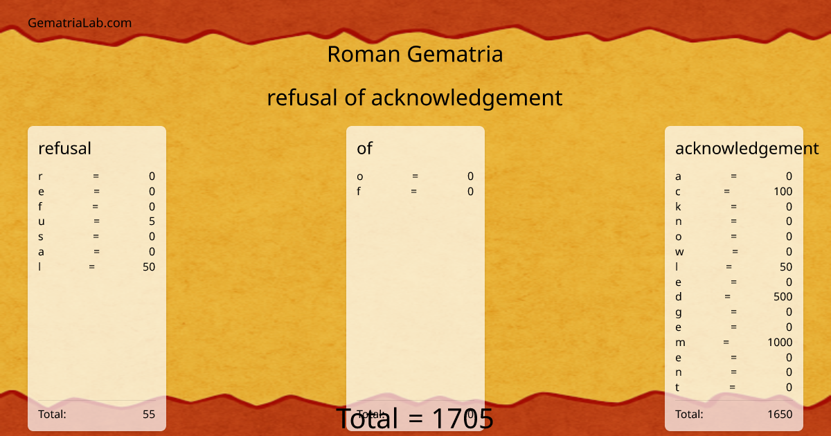 refusal of acknowledgement in roman Gematria